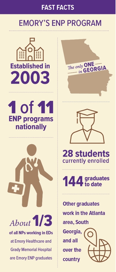 image of nursing infographic
