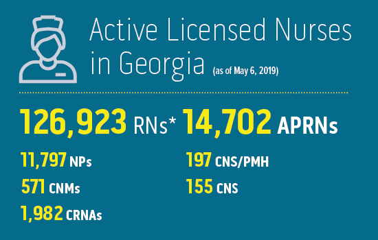 an image showcase numbers of nurses employed in georgia